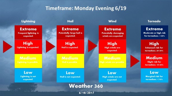 Severe Weather 3b