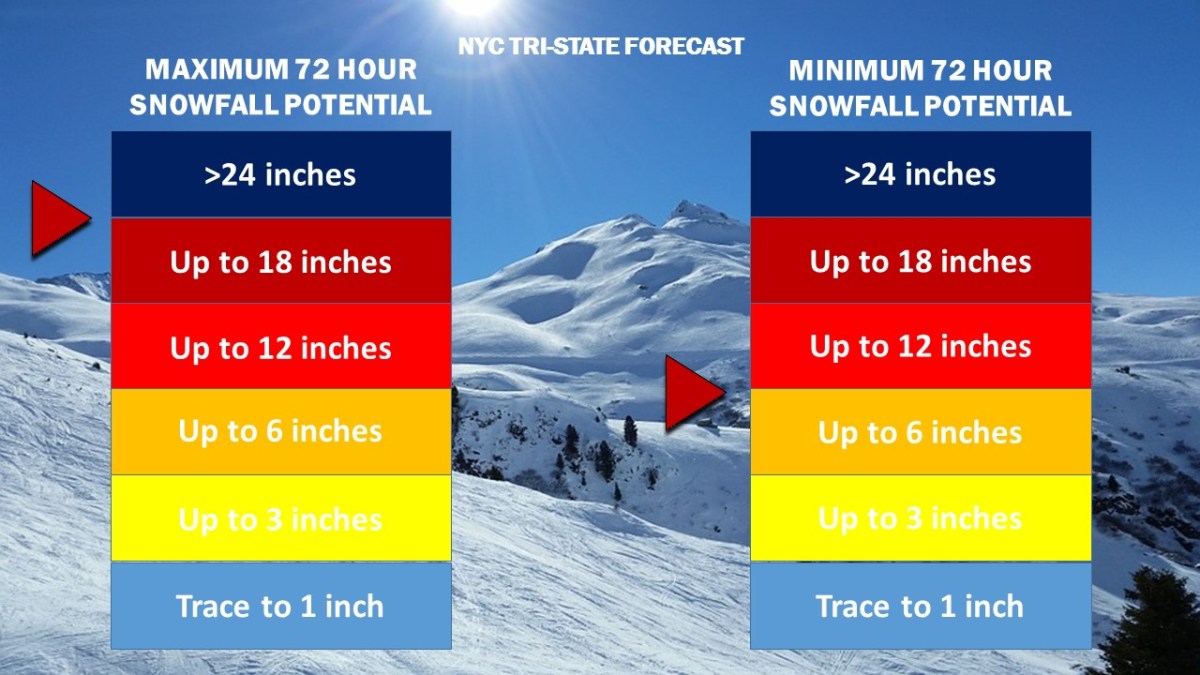Snow Accumulation 18-3