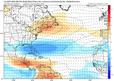 CANSIPS shear estimate 2